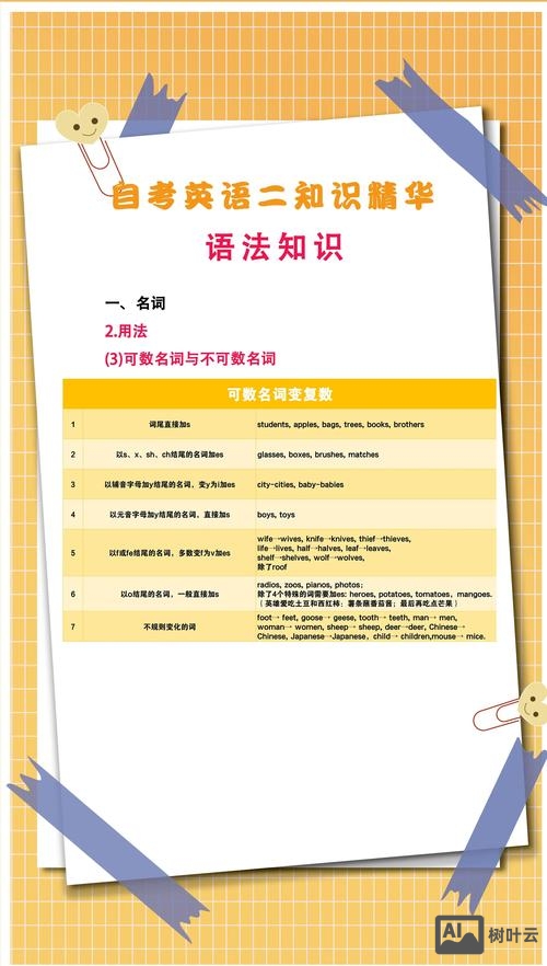 如何做名词解释