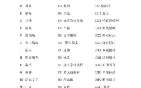 AutoCAD常用快捷键命令有哪些？