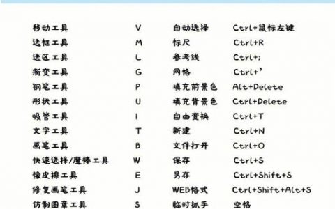 PS6抽出命令怎么用?