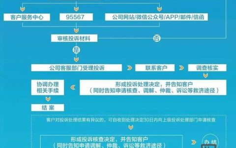 如何留住高质量客户？