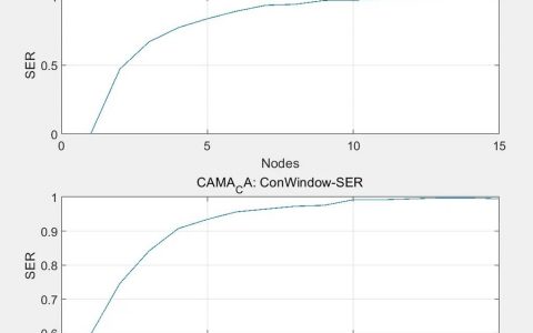 Matlab命令窗口找不到？位置在哪？