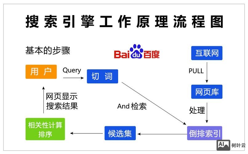 搜索引擎逻辑命令