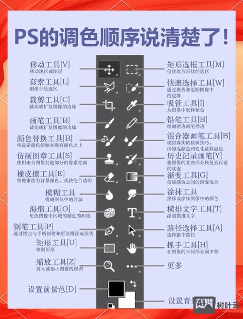 ps中直线工具如何上色