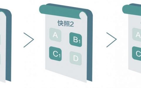 百度快照怎么进去？