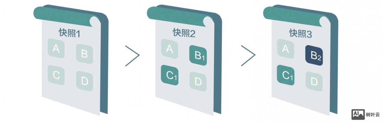 如何上百度快照