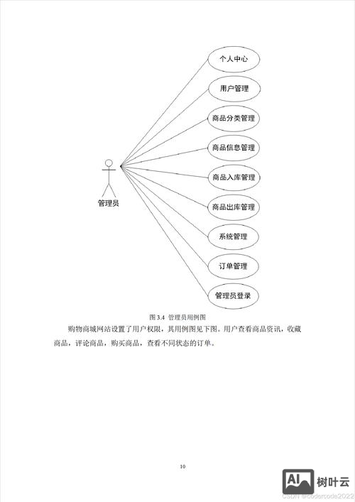 如何建立购物网站平台