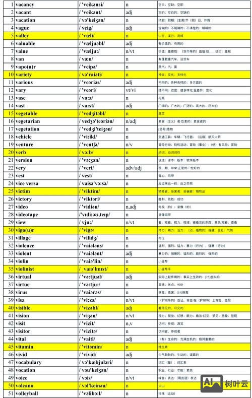 pretty如何有趣记住这个单词