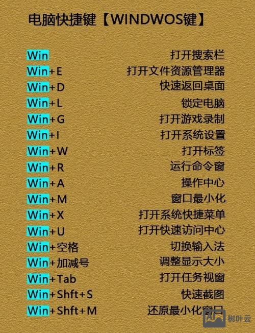 对象捕捉命令快捷键