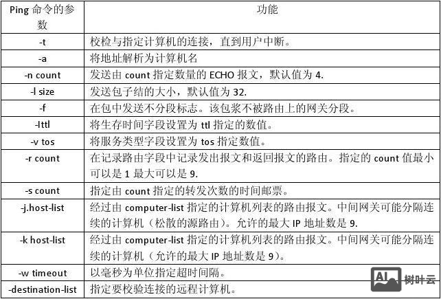 ping 百度的命令