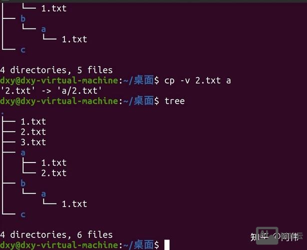 linux命令行下复制