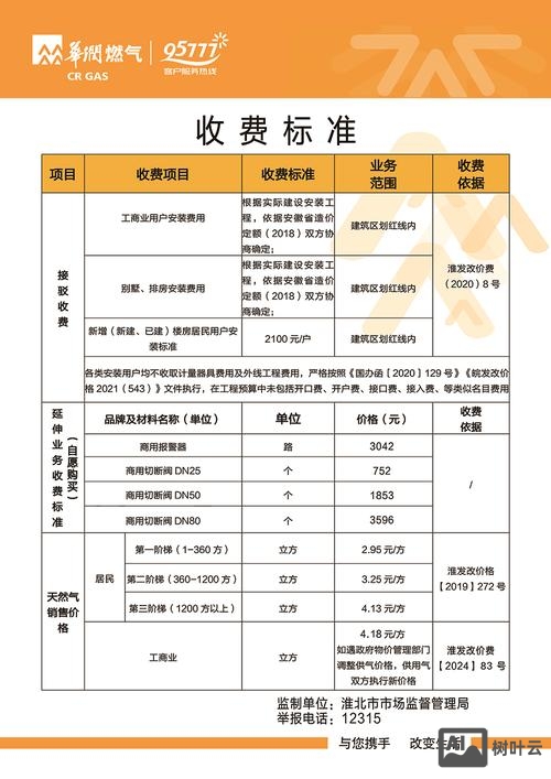 排版设计如何收费