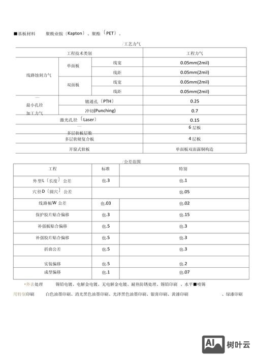 排版设计如何收费
