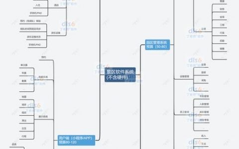 网站构建需求怎么写才规范？