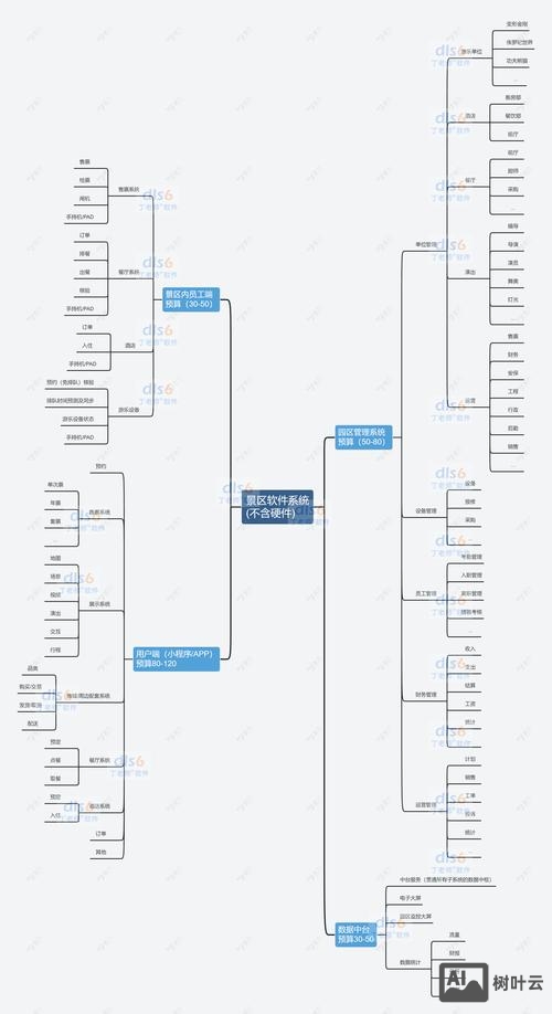 网站构建需求如何写