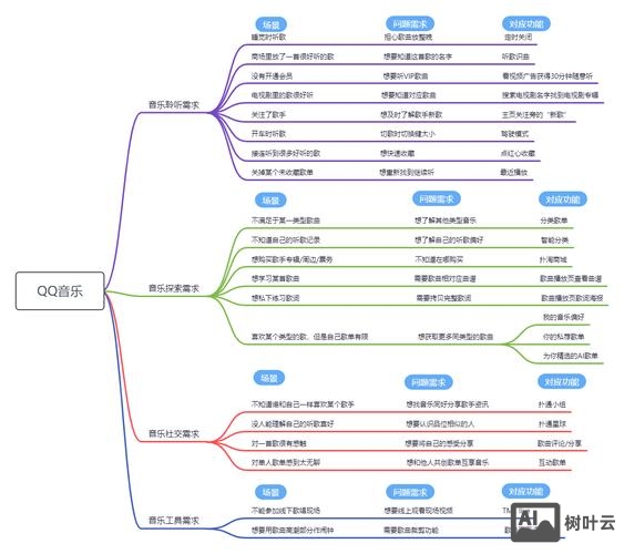 网站构建需求如何写