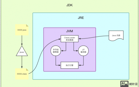 Java命令行如何编译整个工程？