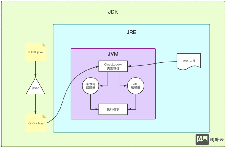 java命令行编译工程