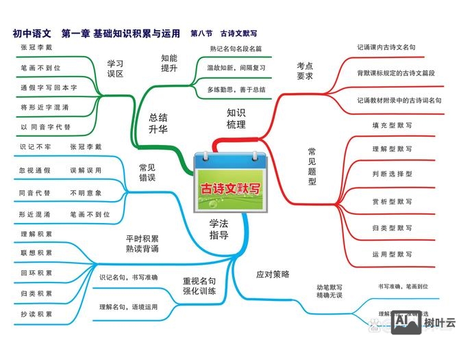 如何做知识网络构建