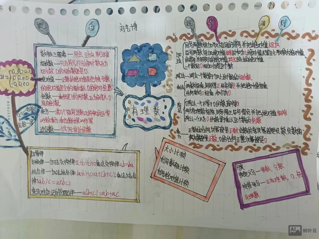 如何做知识网络构建