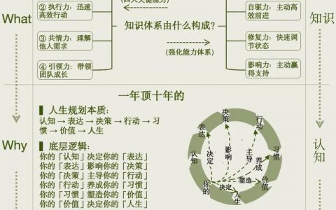 知识网络构建，如何高效连接知识点？