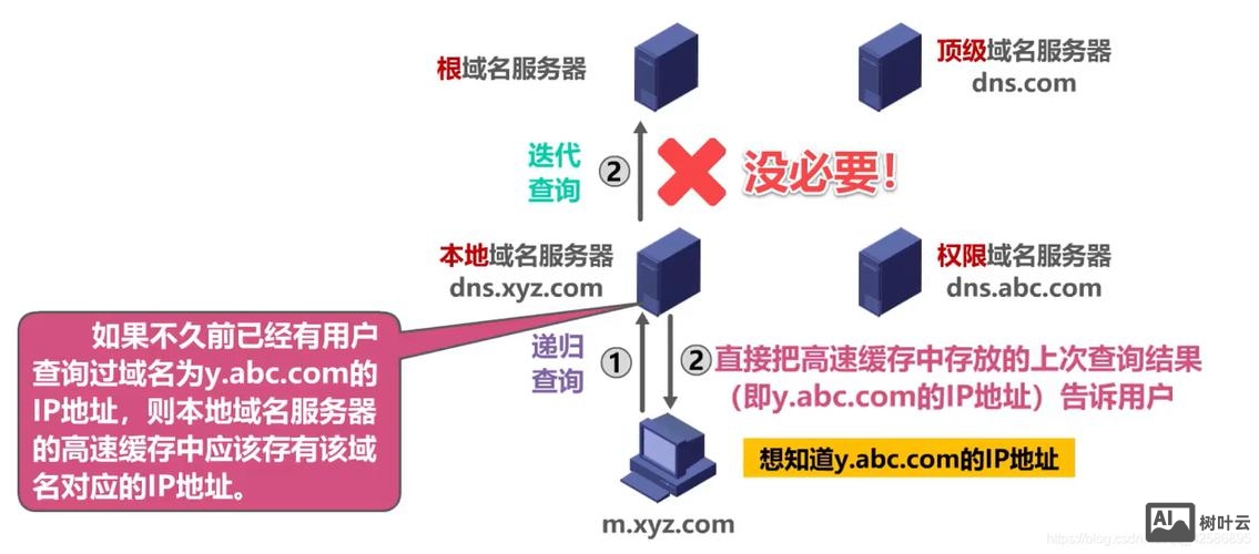 如何确认域名解析成功