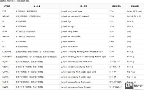 C语言如何实现控制台命令交互？