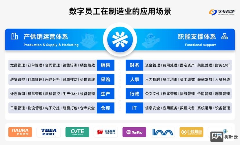 如何建造一个企业