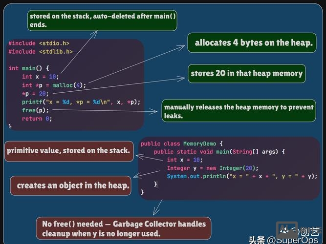 java 命令行程序