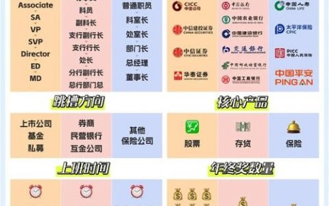 金融公司官网建站，关键步骤与核心要素是什么？