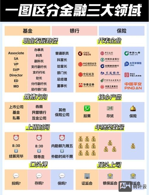 如何建立金融公司官网