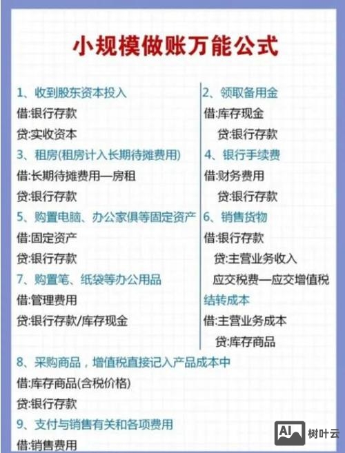 如何建立金融公司官网