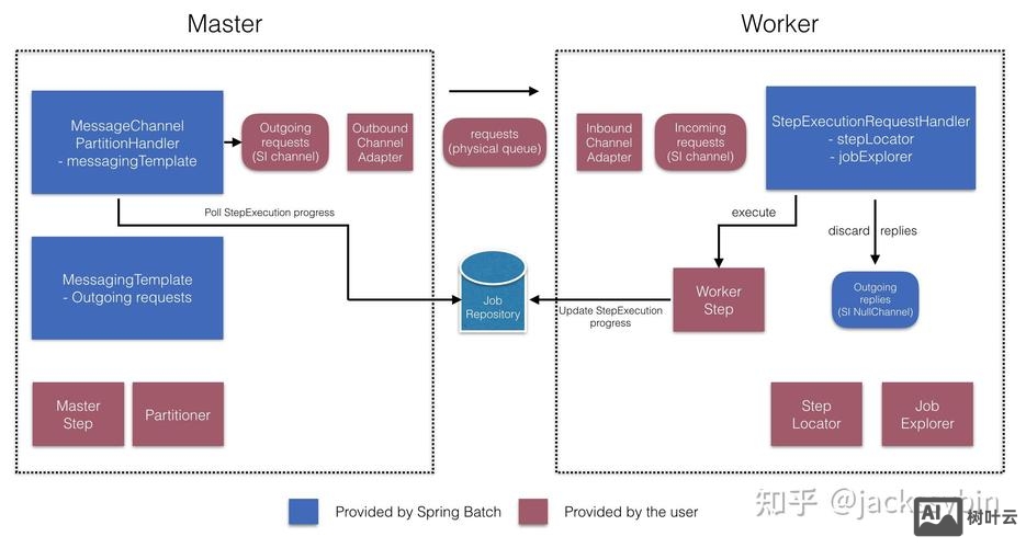 批处理命令 运行程序
