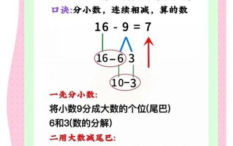 口算快速算年龄的秘诀是什么？