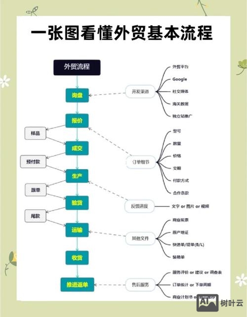 小外贸企业如何推广