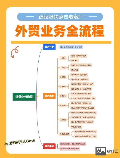 小外贸企业如何推广