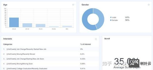 如何让网站让别人访问