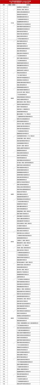 珠海中企动力待遇如何