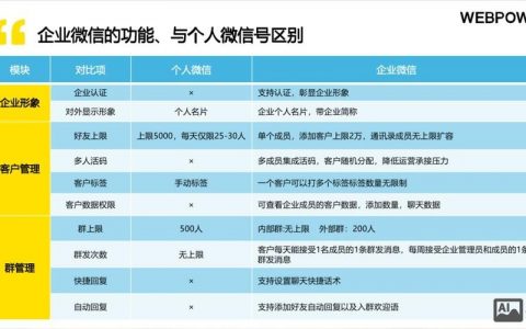 企业微信营销怎么做才有效?