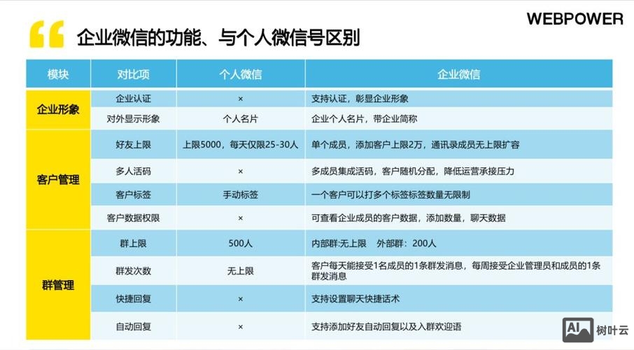 企业通过微信如何营销