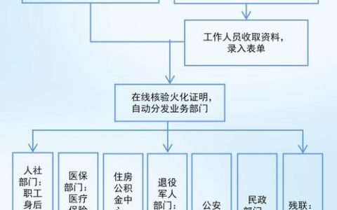 政府如何有效解决民生问题？