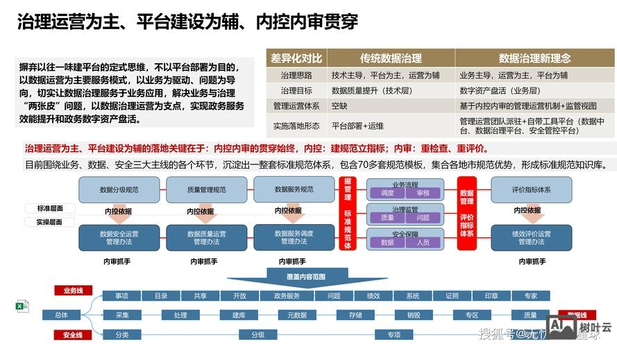 政府如何解决方案