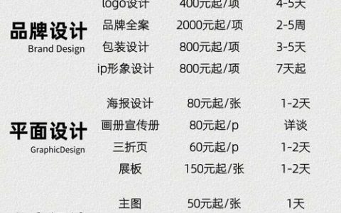 定制开发网站报价，哪些因素决定最终价格？