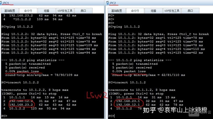 华为配置静态路由命令