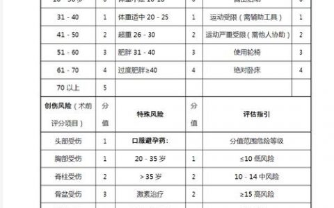 DVT招聘具体岗位有哪些要求？
