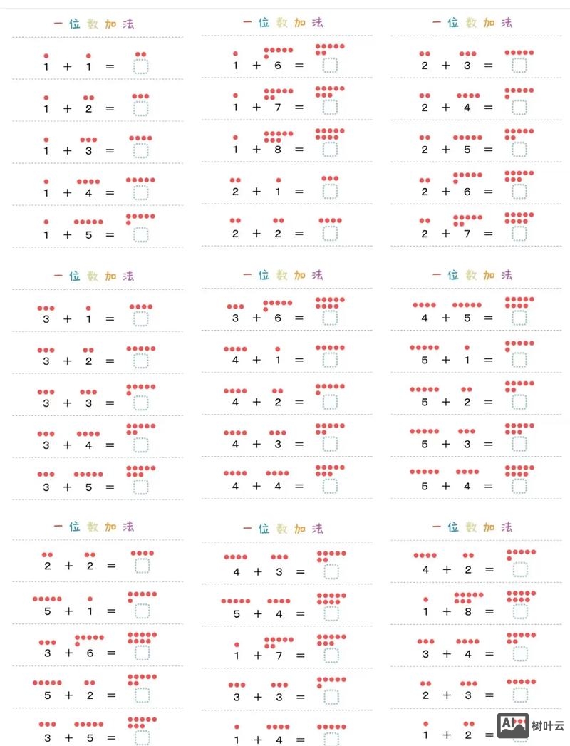 如何在口算题加序号