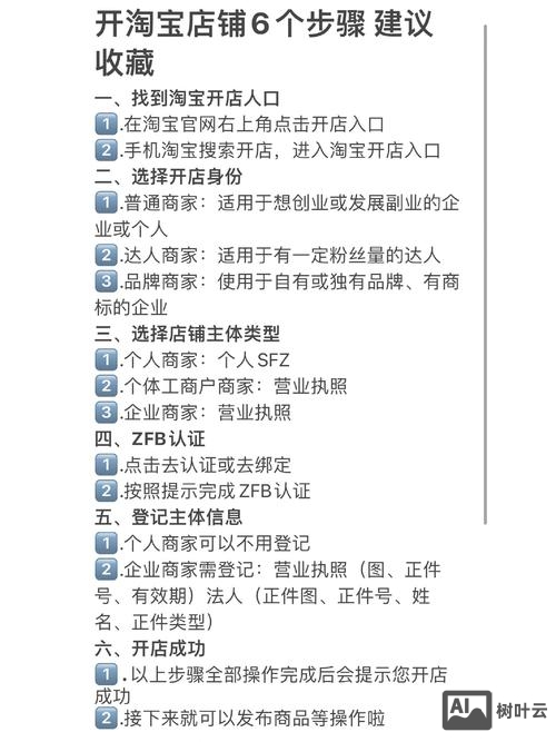 淘宝如何开网站建设店铺