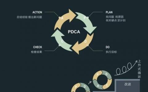 从零开始如何复盘？关键步骤是什么？