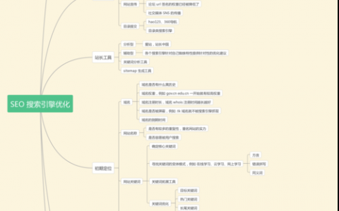 如何制定高效可落地的SEO月计划？