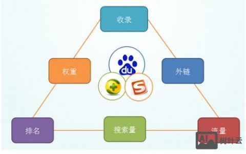 导航站屏蔽外链的方法有哪些？