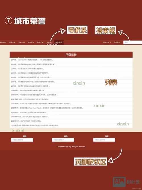 网页设计如何制造发帖